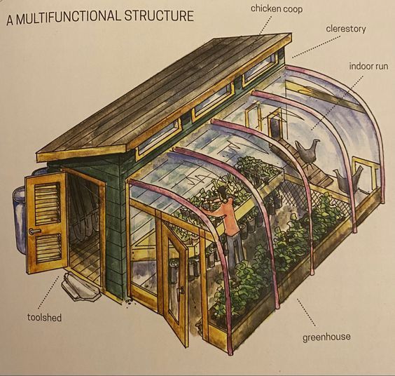 an illustrated diagram of the inside of a greenhouse