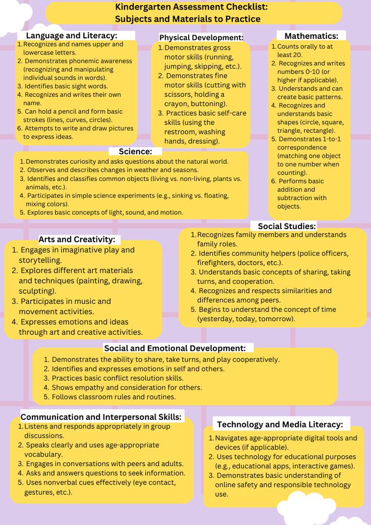 a yellow and purple poster with information about different types of people's jobs in it