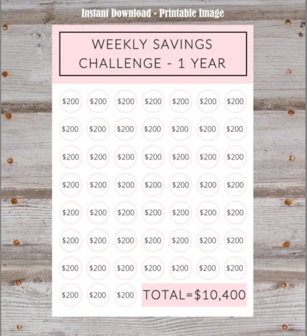 a pink and white printable savings sheet with the words weekly savings challenge on it