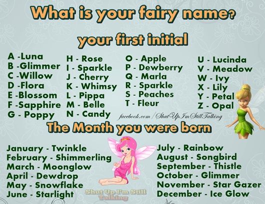 the month you were born with fairy names