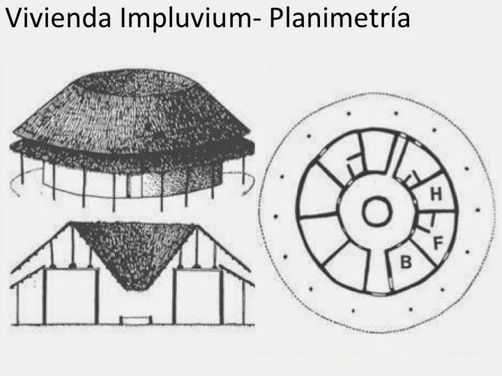 three different types of buildings with the words vivenda impluum - planmetia