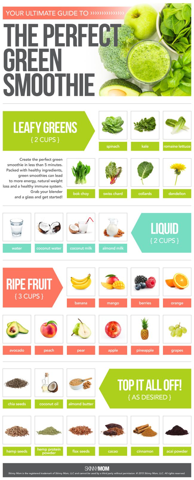 the ultimate guide to perfect green smoothie info sheet with pictures and text on it