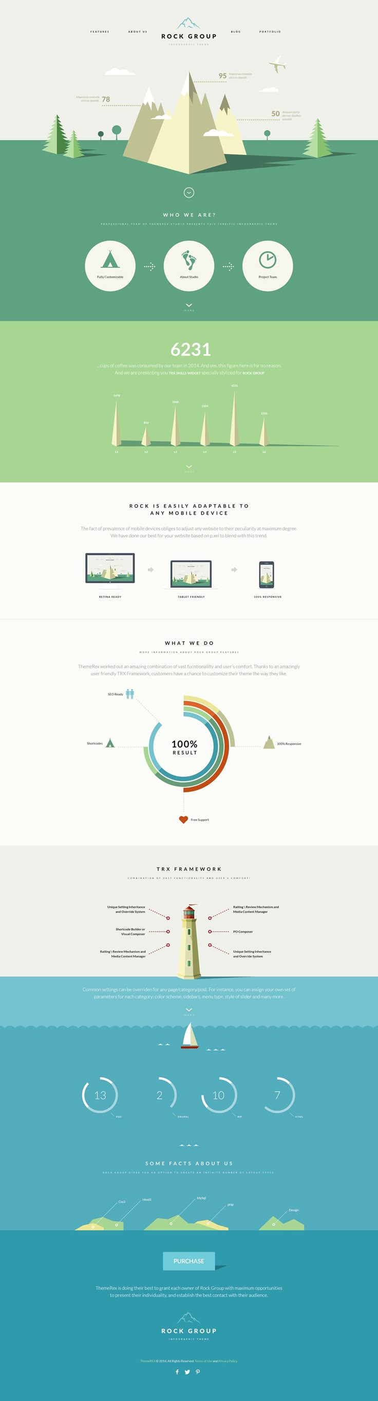 four different types of webpages with the same colors and size as well as text