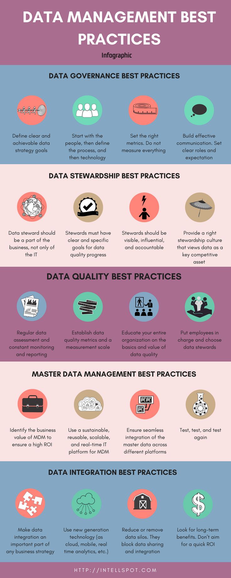 the top 10 data management practices