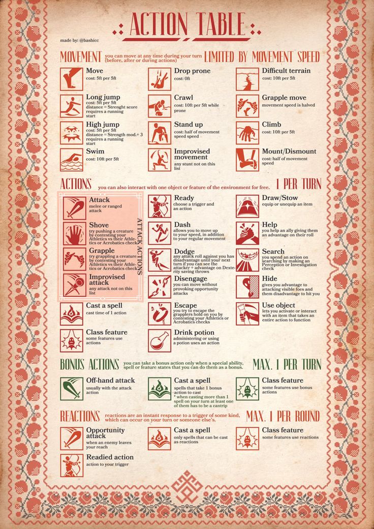 an old poster with instructions on how to use the action table