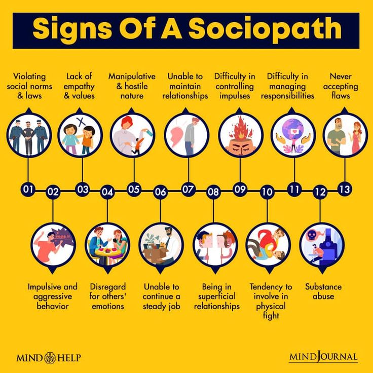 Sociopathy Vs Narcissism: 10 Critical Differences Antisocial Behavior, Antisocial Personality, Narcissism Relationships, Psychology Disorders, Lack Of Empathy, Behavior Analysis, Symbol Tattoos, Narcissistic Behavior, Check And Balance