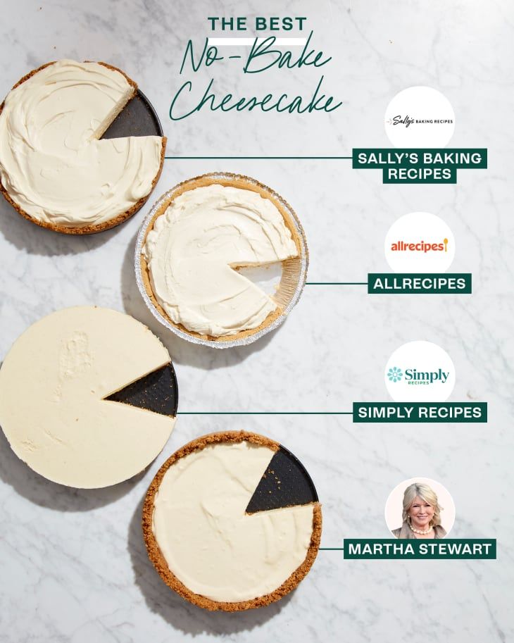 the best no - bake cheesecake pies are on display for everyone to see