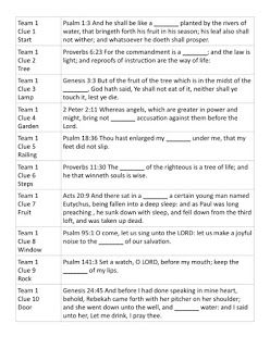 the worksheet is shown for students to learn how to read and use it