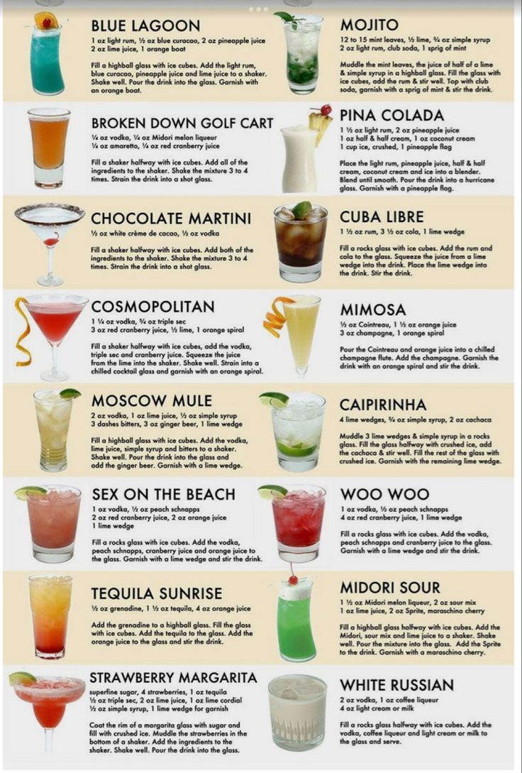 the different types of cocktails are shown in this info sheet for each type of drink