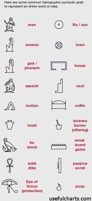 egyptian symbols and their meaningss