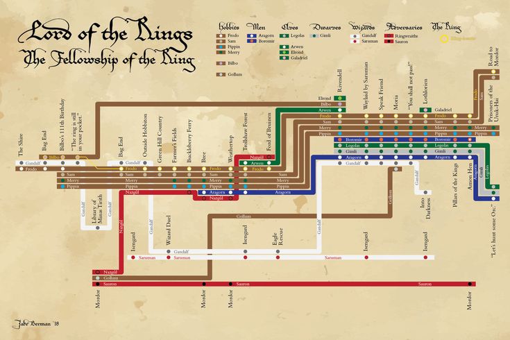 the lord of the rings is shown in this map, and it's all different colors