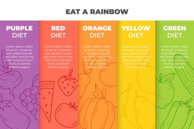 four vertical banners with fruits and vegetables in different colors, including orange, red, yellow, green, and blue