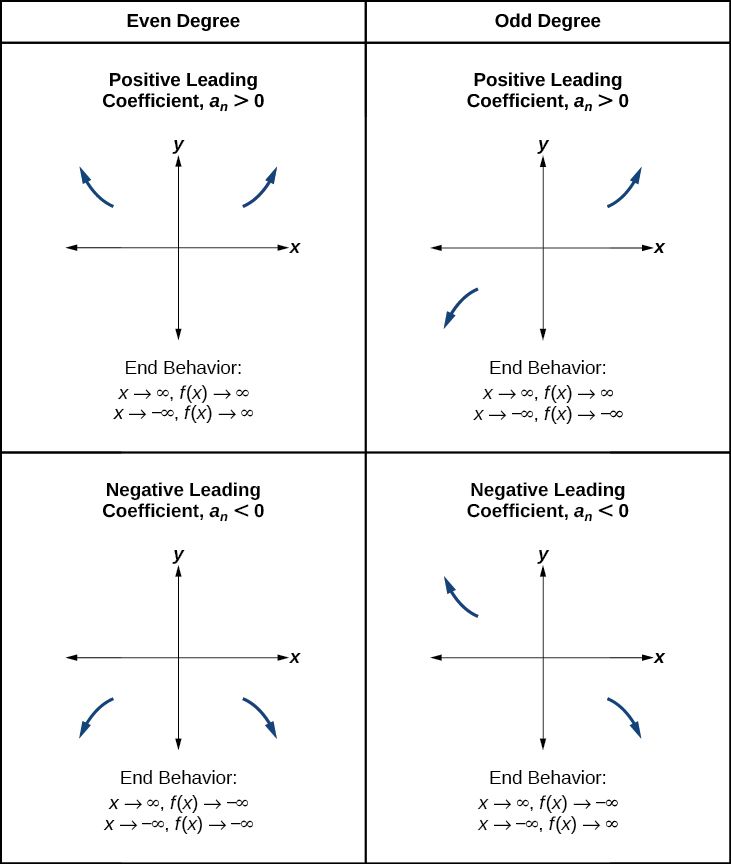 four quadrants with the same number of negative and non - negative numbers in each quadrant