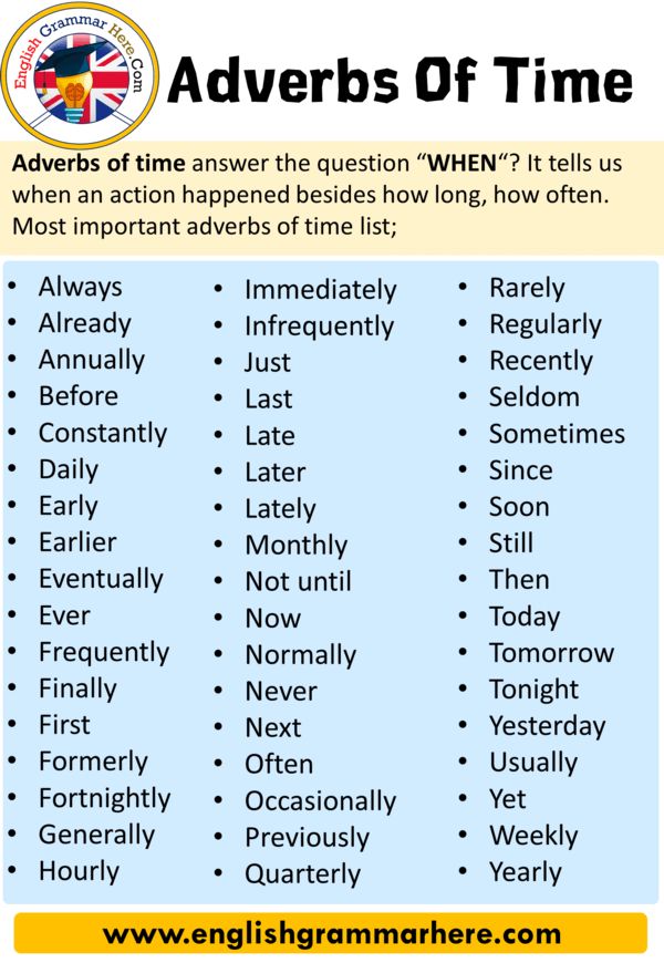 the adverbs of time poster with english words and their corresponding names in blue