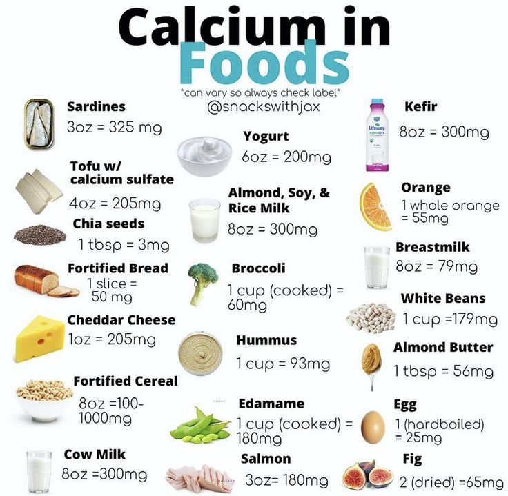 Foods That Have Calcium, Healthy Foods To Help Get Pregnant, Pregnant Foods To Avoid, Calcium Rich Fruits, Fruits Nutrition Facts, Calcium Foods, List Of Foods To Avoid While Pregnant, Food For Strong Bones, Preserving Produce