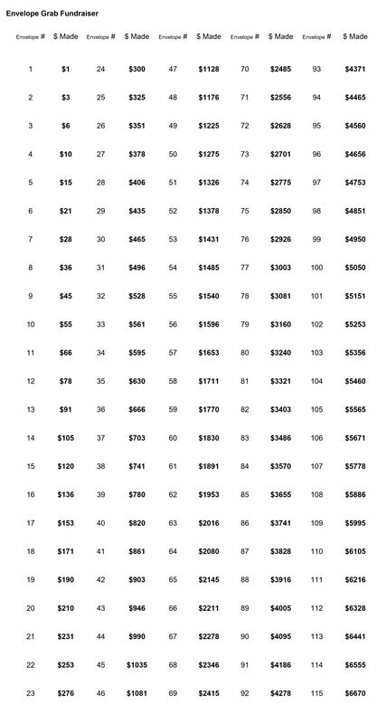 a table with numbers and symbols on it