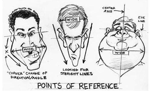 three cartoon faces with different points of reference