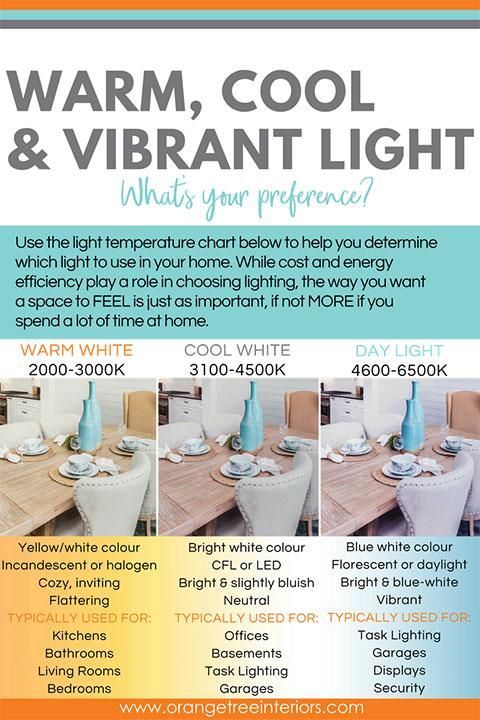 an advertisement for warm, cool and vibrant light with pictures of the different colors on it