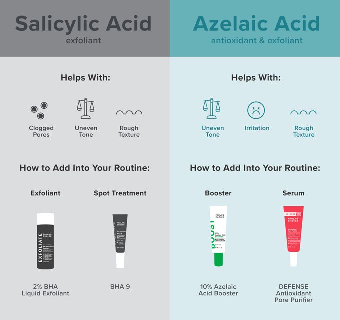 Paula’s Choice Azelaic Acid, Salycilic Acid Combinations, Paula’s Choice Skincare, Salycilic Acid Routine, Paula Choice Skincare, Azelaic Acid Routine, Azelaic Acid Benefits, Salysalic Acid, Azaleic Acid