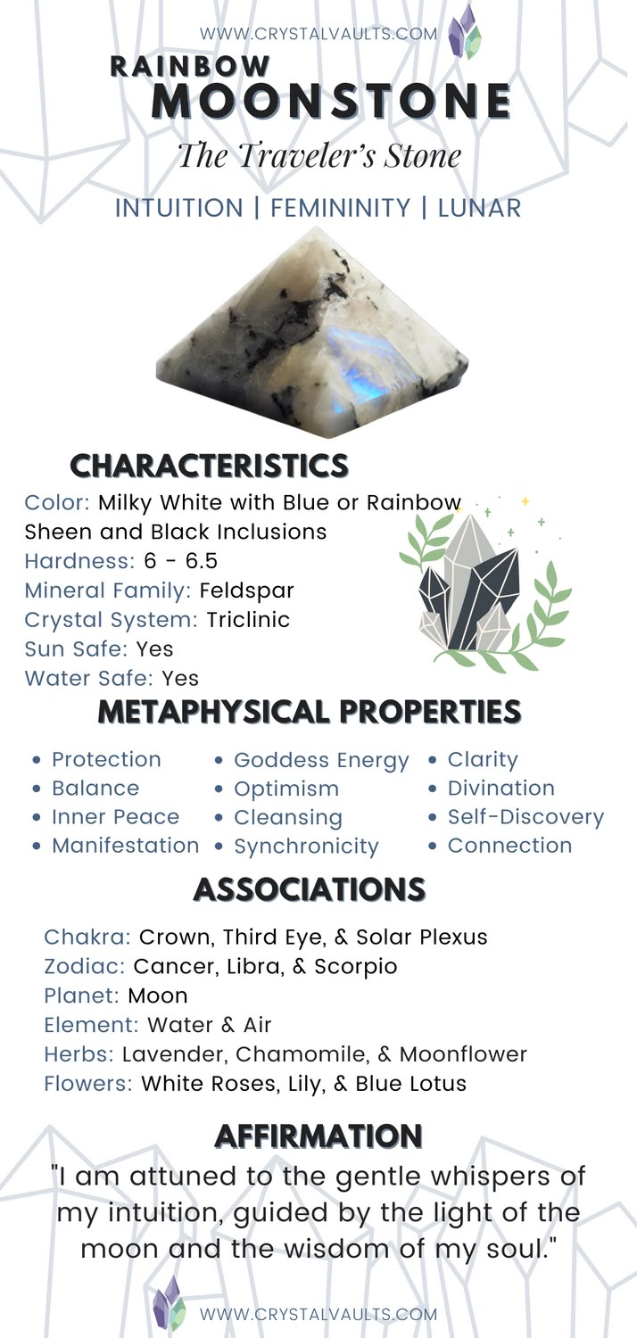 an info sheet describing the different types of materials and their uses in this project, which includes