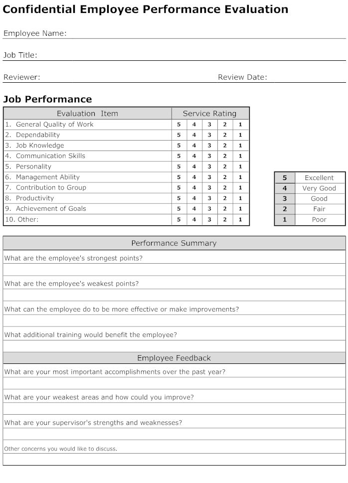 the employee performance survey form is shown