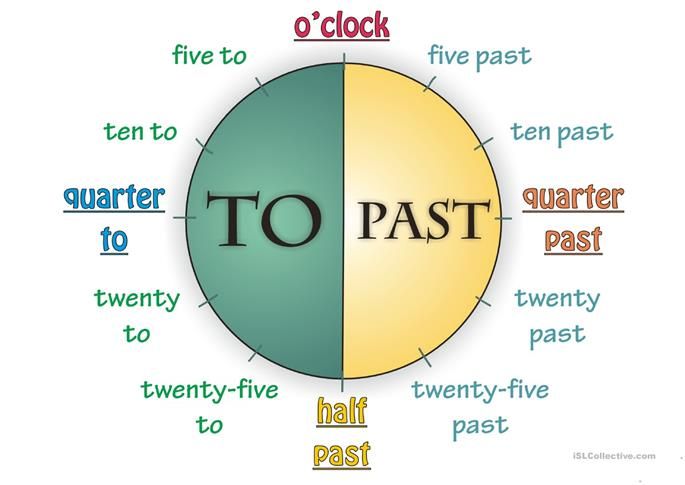 the words to past and twenty - five are shown in two different colors, including green