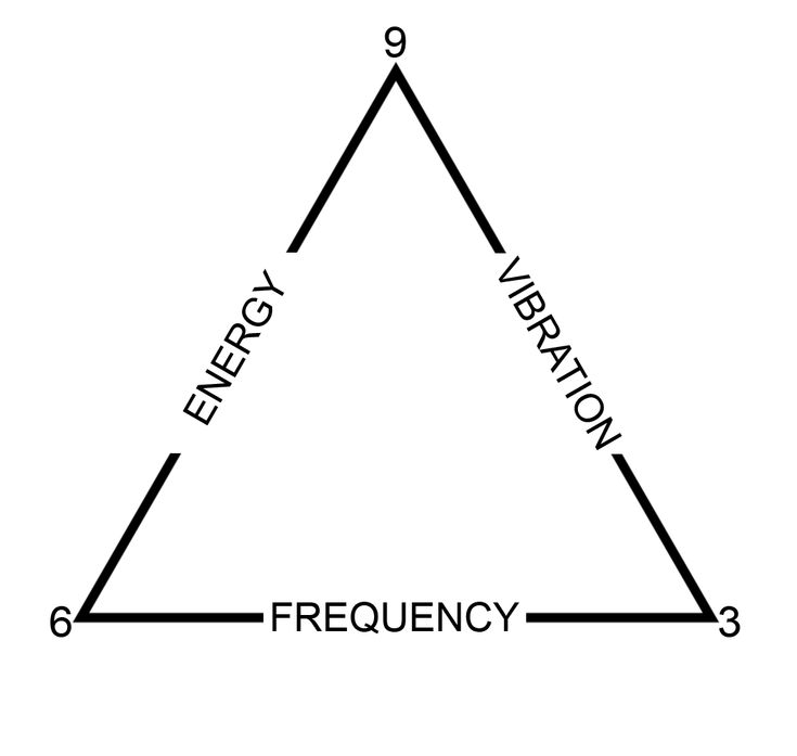 the energy pyramid is shown in black and white, with words below it that read energy generation