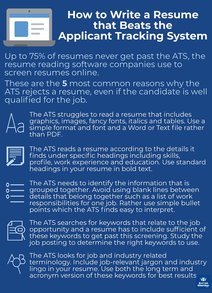 an info sheet describing how to write a resume that beats the appliant tracking system