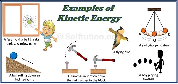 examples of kinetic energy and how they are used to make them work for kids