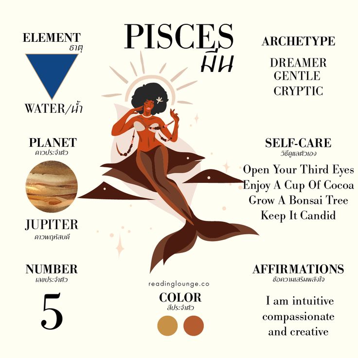 the zodiac sign for pisces and other astrological symbols, including saturn, pluto,