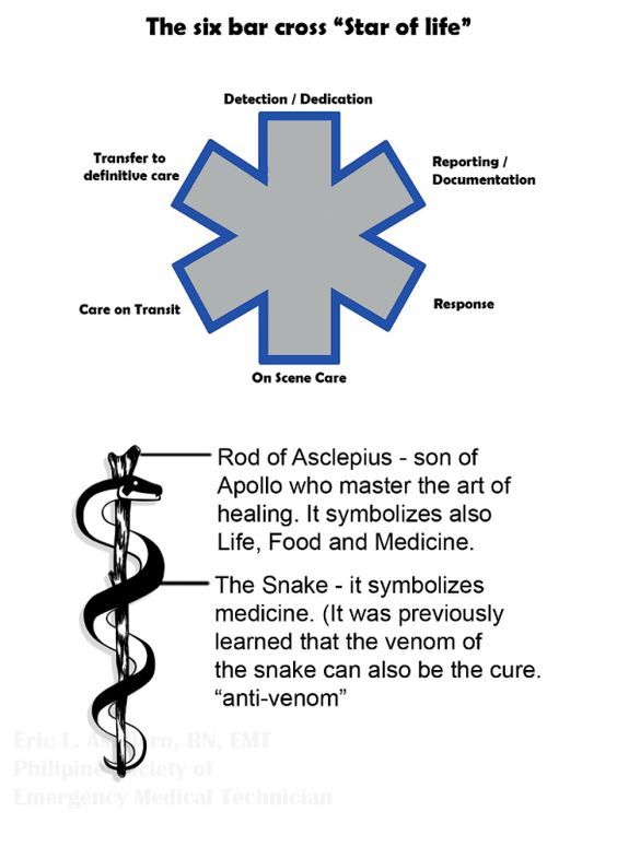 the six cross star of life is shown in this medical diagram, which includes an image of