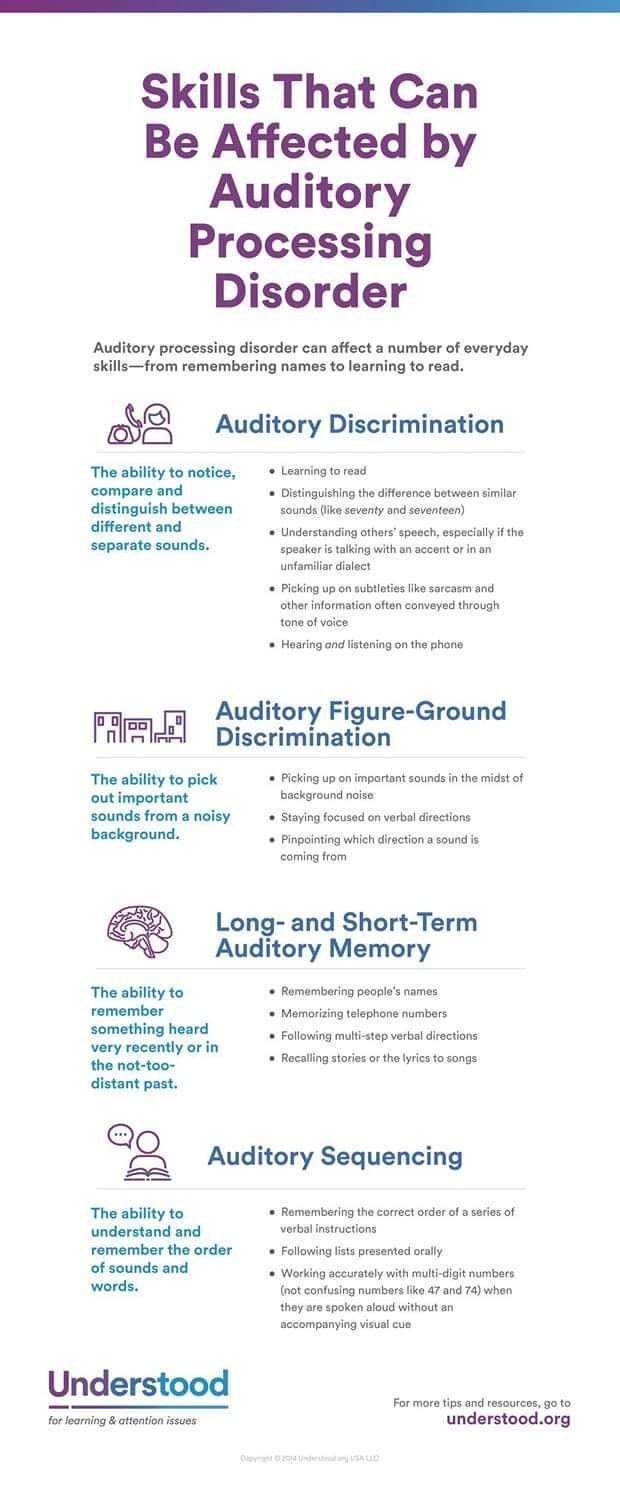 Auditory Processing Disorder, Learning Disorder, Auditory Processing, Dysgraphia, Learning Differences, Learning Support, Learning To Read, Processing Disorder, Learning Difficulties