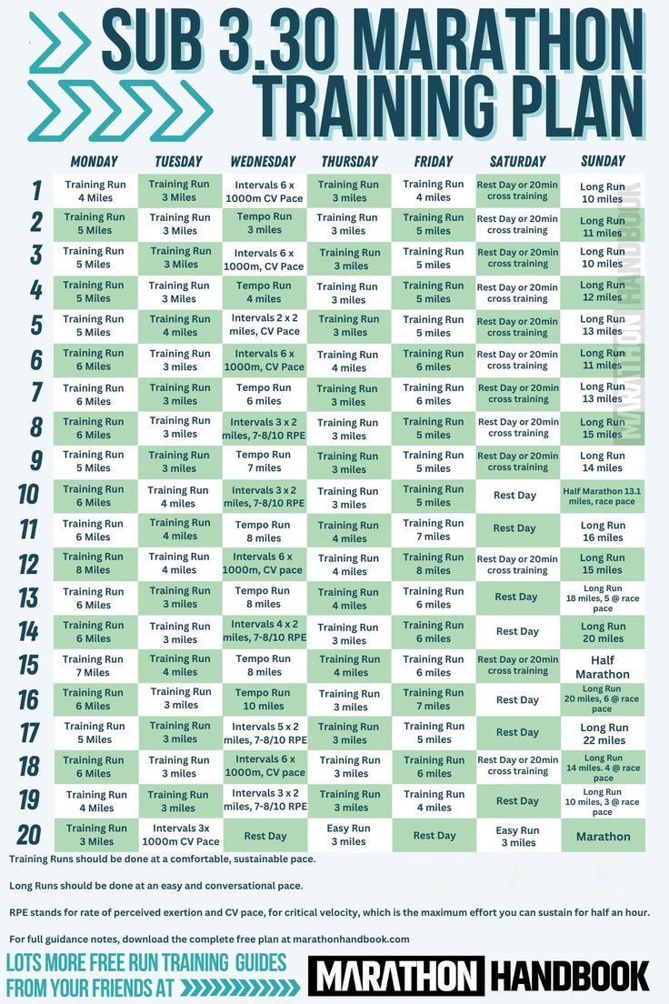 the sub 3 30 marathon training plan is shown in blue and green with numbers on it