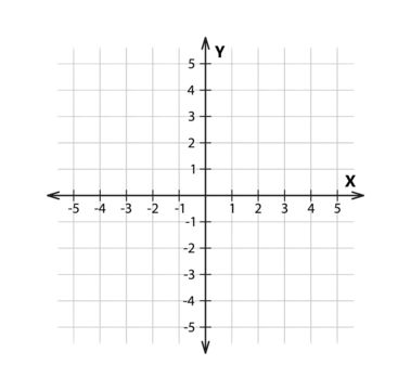 the graph paper shows an x and y coordinate