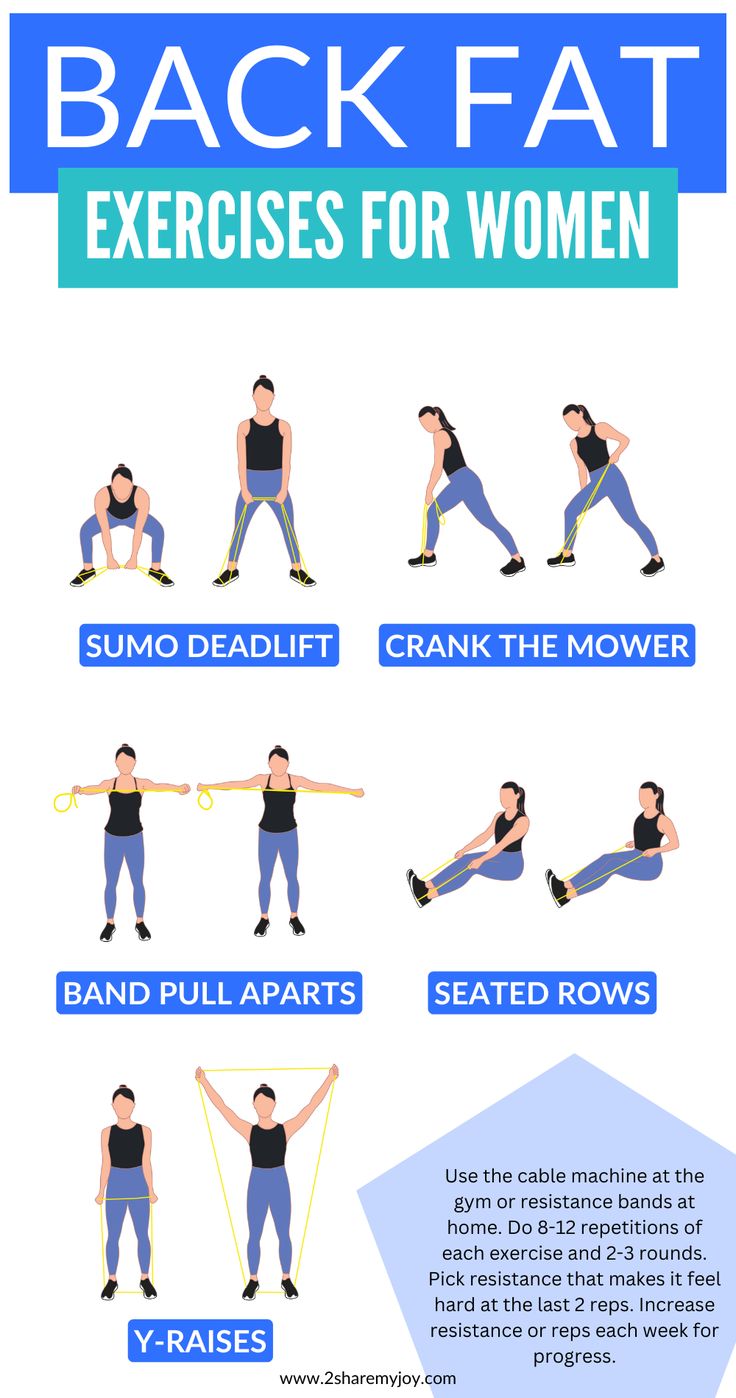 Best resistance band exercises for back fat. Use this workout to tone your back with resistance bands at home or at the gym. Pin this to save for later! Exercises With Rubber Bands, Resistance Band Exercises Arms And Back, At Home Back Workouts For Women Resistance Bands, Back Exercises Resistance Band, Resistance Band Training For Women, Strength Band Exercises, Mini Resistance Band Workout, Resistance Band Exercises Back, Full Body Resistance Band Workout For Women