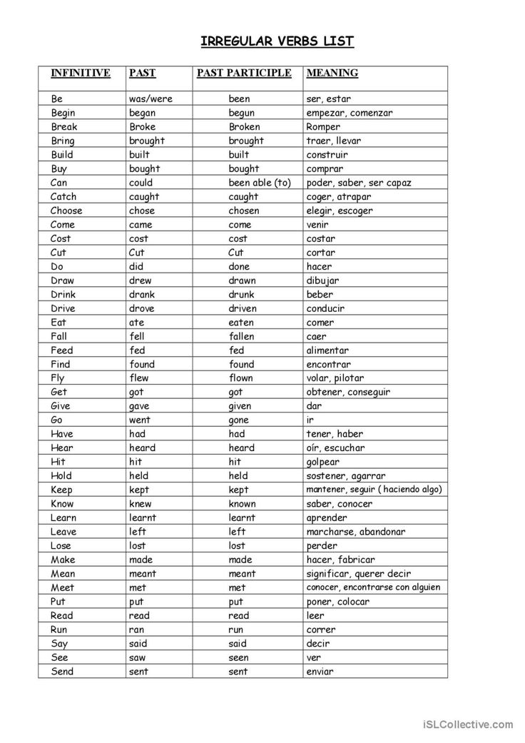 a table with the names and abbreviations for different types of words