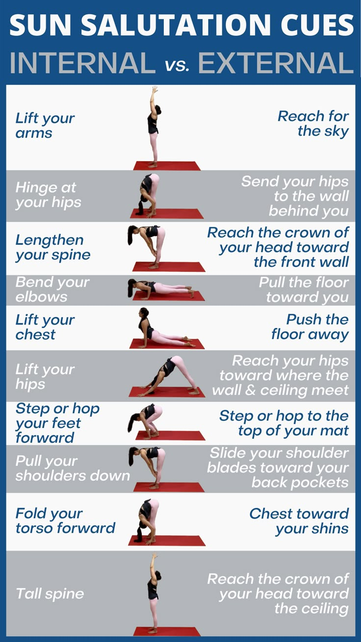 a poster with instructions on how to do the splits in different positions, including an upward triangle