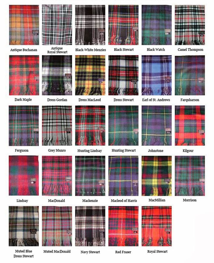 Is it Plaid or is it Tartan!?! This is the question! | The Dainty Dolls House Sewing Project Ideas, Scotland History, Elizabeth Anne, Men In Kilts, Scottish Clans, Scottish Heritage, Scottish Tartans, British Isles, Tartan Pattern