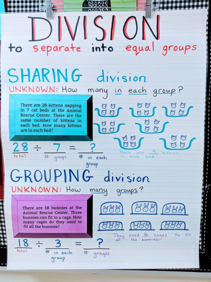 a bulletin board with writing on it that says division to separate into equal groups sharing division unknown how many each group?