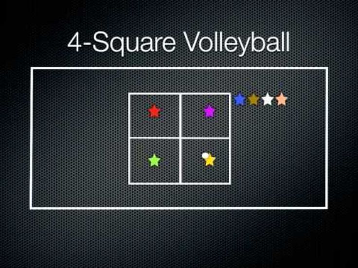 the four square volleyball game is shown with stars on each team's squares and colors