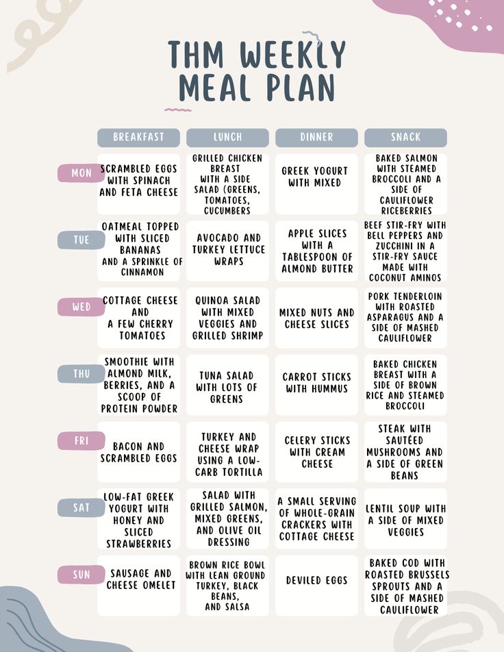 Easy Weight Loss with a Trim Healthy Mama Meal Plan Bariatric Meal Plan, Trim Healthy Mama Recipes Dinner, Trim Healthy Mama Meal Plan, Thm Meal Plans, Trim Healthy Mama Recipe, Trim Healthy Mama Diet, Thm Fp, Trim Healthy Recipes, Trim Healthy Mama Plan