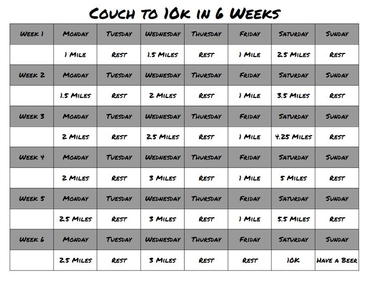 a table with the names and dates for coach to look in 6 weeks or less