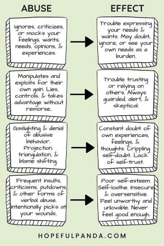 the steps to writing an effective and effective argument with text in each step, which includes two