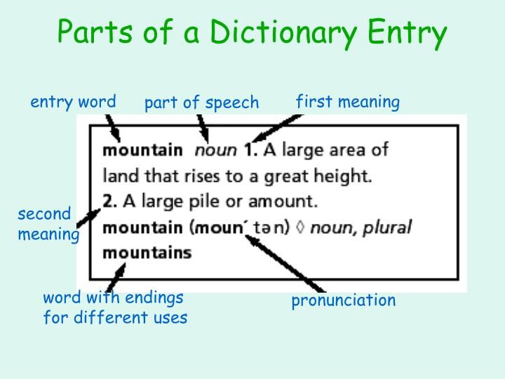 the parts of a dictionary in english