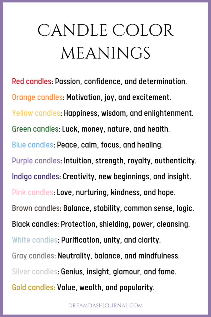 Candle Color For Motivation, Lavender Candle Meaning, Candle Colours Meaning, Chime Candle Color Meaning, Gray Candle Meaning, How To Cleanse A Candle, Candle Making Magic, Witchcraft Candles Color Meanings, Orange Candle Meaning