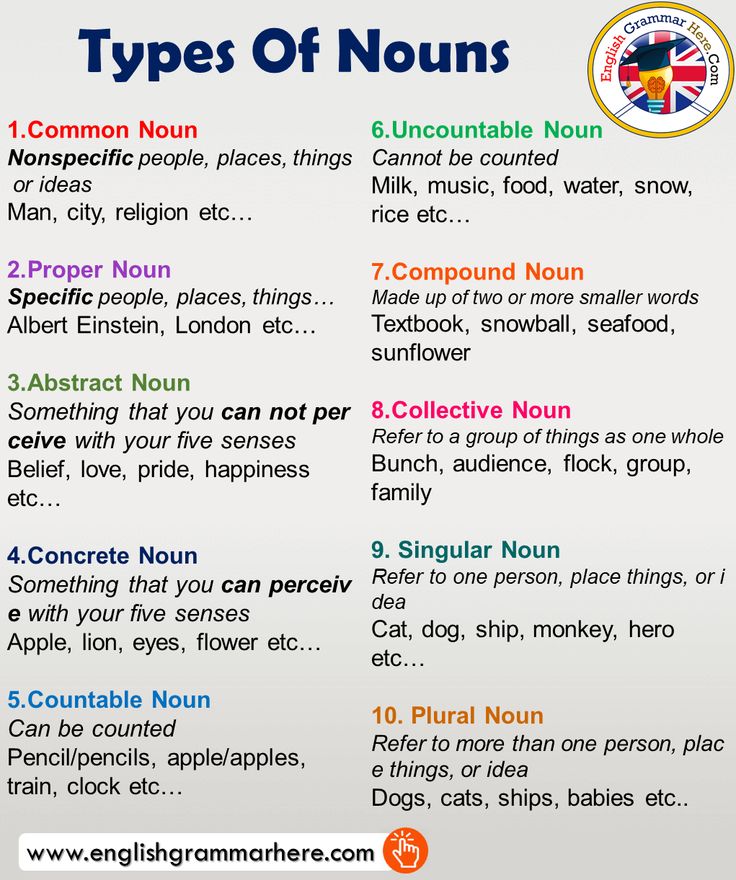 the types of nourishment in english are shown on this poster, which shows how to use them