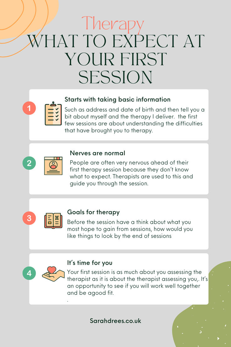 First Therapy Session Activities, What Is Therapy, First Therapy Session, Therapy First Session, Prepare For Therapy Sessions, Before Therapy Session, Therapy Intake Assessment, Clinical Supervision, Emdr Therapy