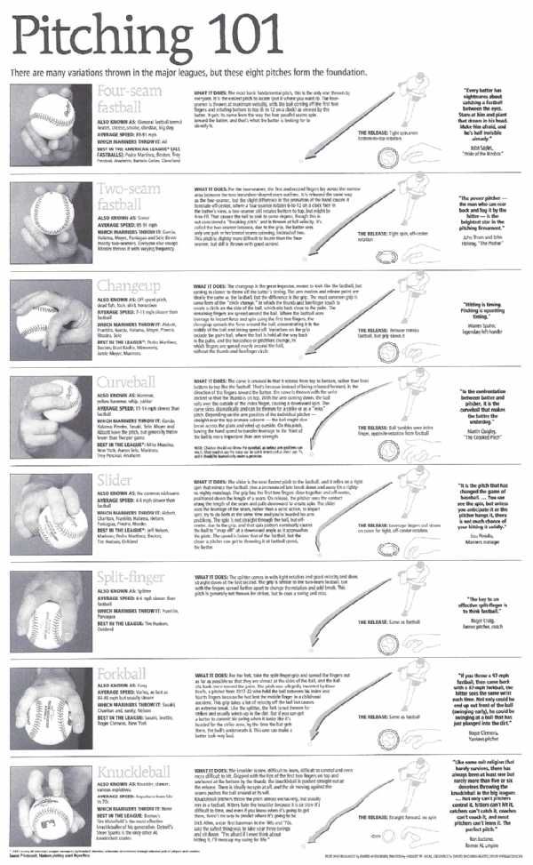 baseball pitching instruction poster with instructions on how to throw the ball and hit the bat