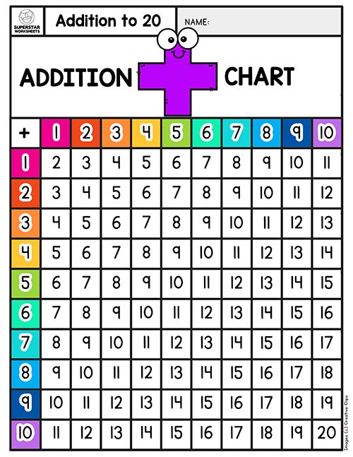 an addition chart with numbers to 20 and the number 1 on it is shown in rainbow colors