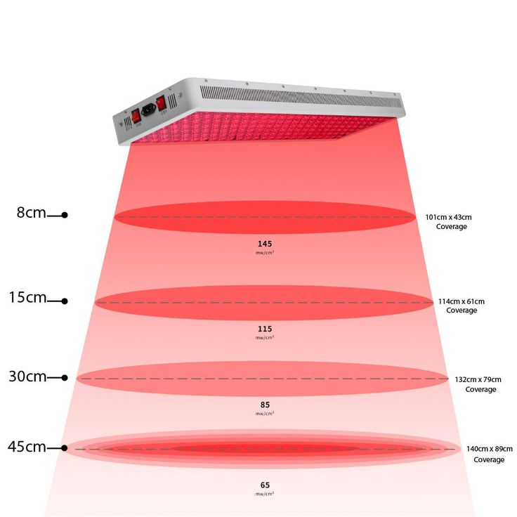 While searching for your ideal red and infrared LED light panel, you may have come across an irradiance (IRD) graph. You may have found yourself wondering what an irradiance graph is, and why is it so important? For those of you who haven’t seen one, an irradiance graph looks like this: Let's quickly [...] The post Red infrared light therapy devices irradiance graphs explained appeared first on Therapylights. Infrared Light Therapy, Led Therapy, Infrared Light, Power Out, Light Panel, Led Panel Light, Red Light Therapy, Red Led, Light Therapy